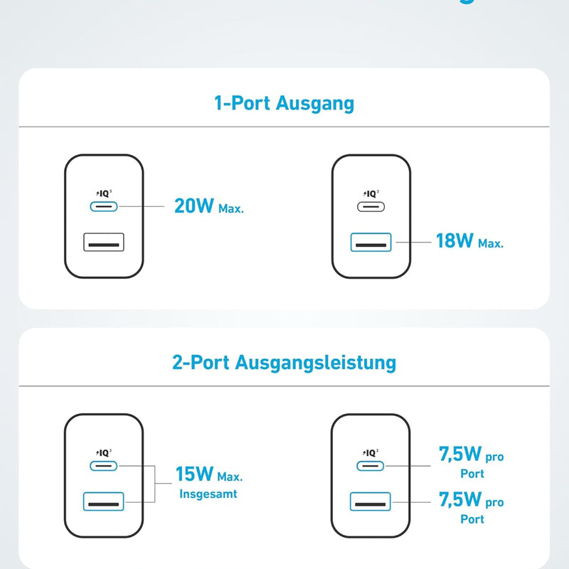 Anker 20 W USB C Charger, iPad Power Supply, USB Fast Charging Power Supply, iPad Charger, Compatible with iPhone 16/15/iPhone 15 Plus/iPhone 15 Pro/iPhone 15 Pro Max/iPad and More (with 150 cm USB-C