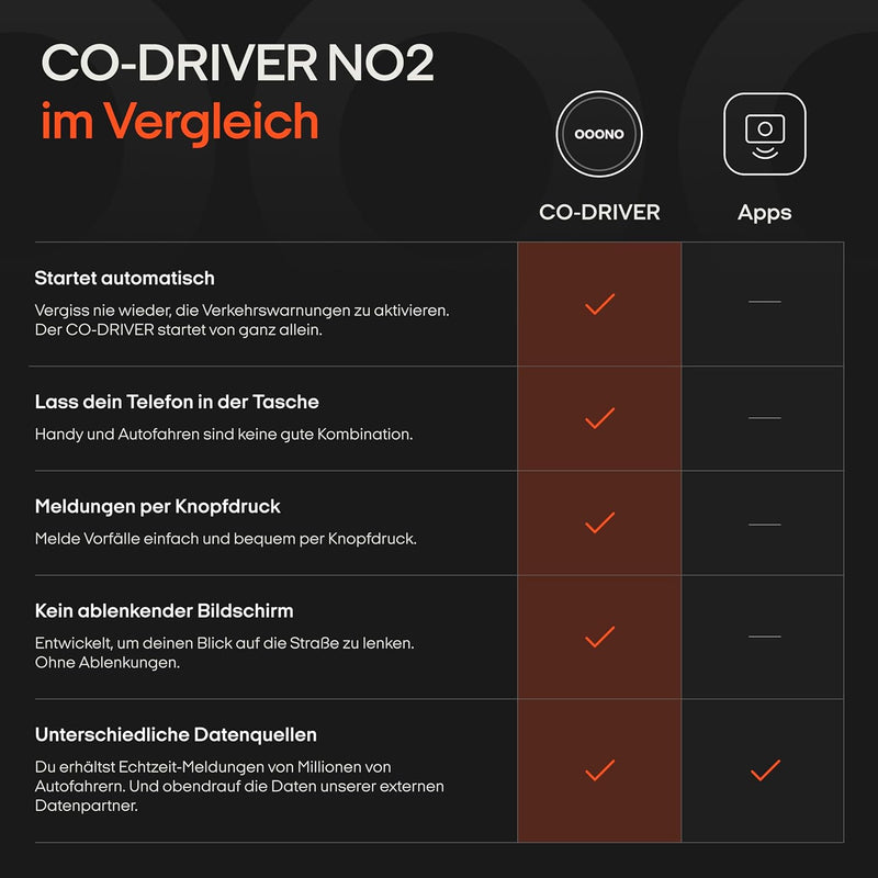 OOONO CO-Driver NO2 [New Model 2024] - Optimised CO Driver for Car - Warns of Speed Cameras and Danger Points - Rechargeable - LED Display - CarPlay & Android Car Compatible, Normal
