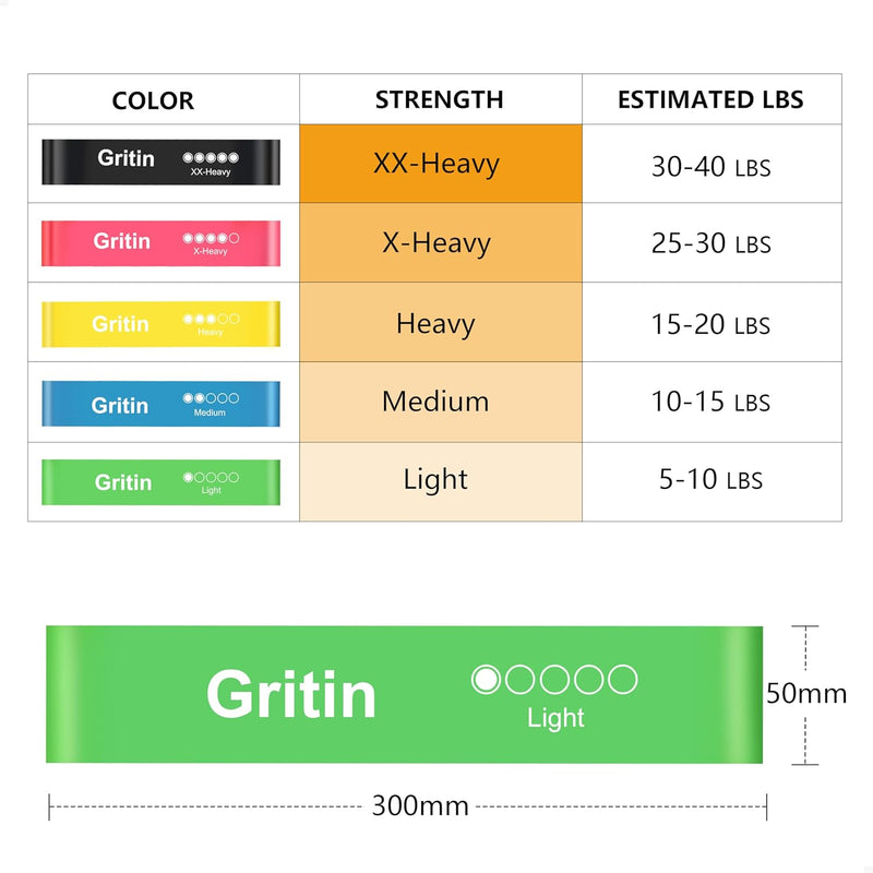 Gritin Fitness Bands [Set of 5] Resistance Bands with 5 Levels, 100% Latex Fitness Band Resistance with German Exercise Instructions and Carry Bag, Gymnastics Band for Muscle Building, Yoga