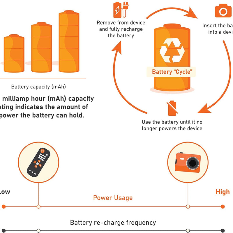 AmazonBasics AAA high capacity batteries, rechargeable, pre-charged, 8 pieces (appearance may vary)