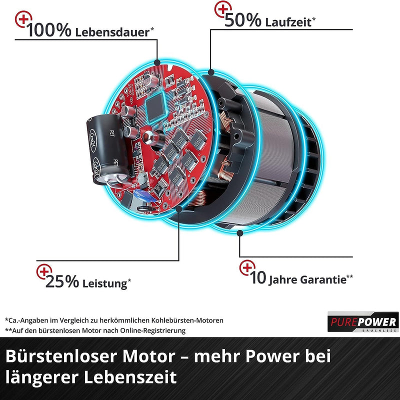 Einhell Akku-Kettensäge FORTEXXA 18/30 Power X-Change (Li-Ion, 18V, bürstenloser Motor, 30 cm Schwert, max. 4.300 min-1, ohne Akku & Ladegerät)