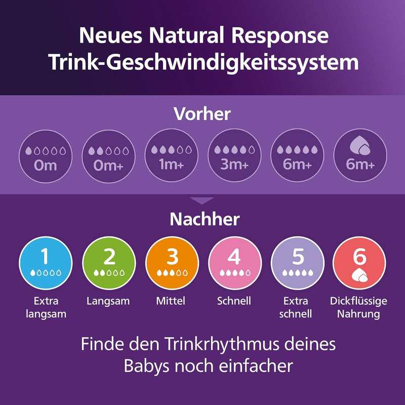 Philips AVENT Natural Response Baby Bottles Gift Set for Newborns - 4 Baby Bottles, Ultra Soft Dummy and Bottle Brush, Babies from 0 - 12 Months and Over (Model SCD838/11)